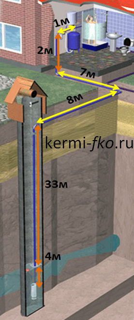 Насос скважины Грюндфос купить насосы Grundfos SQ цены в Москве